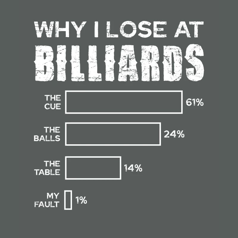 Why I lose at billiards