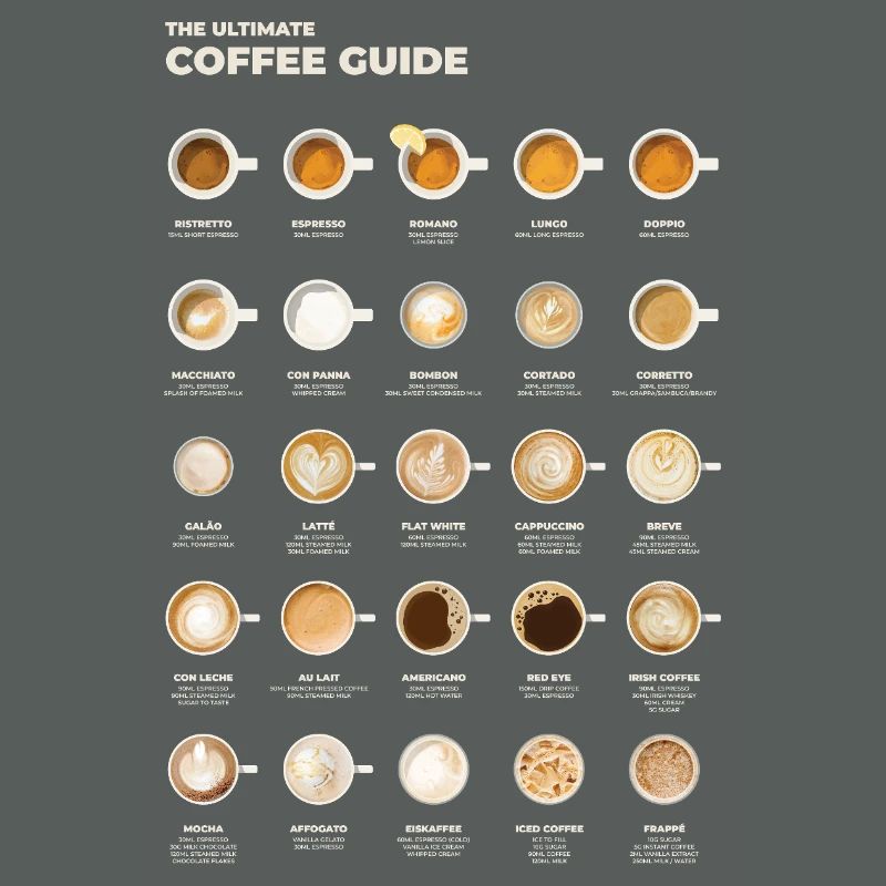 Ultimative Espresso-Kaffee-Tabelle