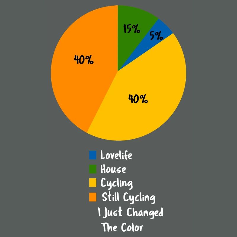Funny Cycling Pie Chart Hobby Priority Design