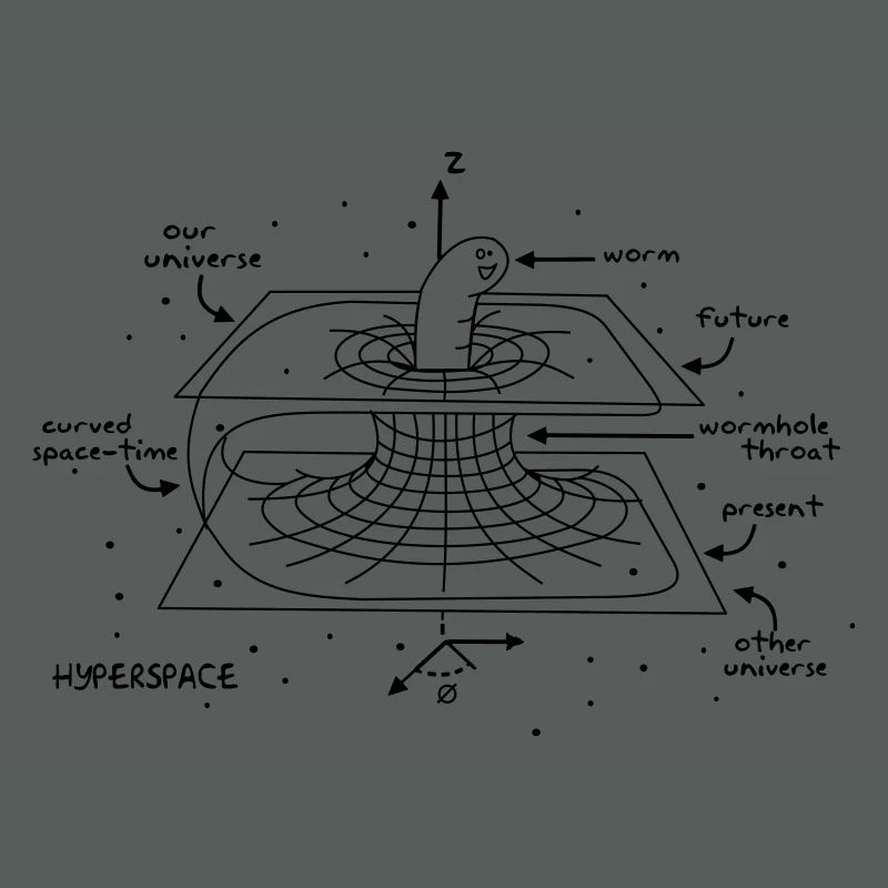 Wormhole