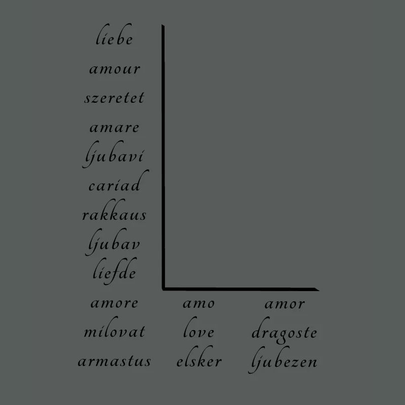 L’amour En Beaucoup de Langues Différentes