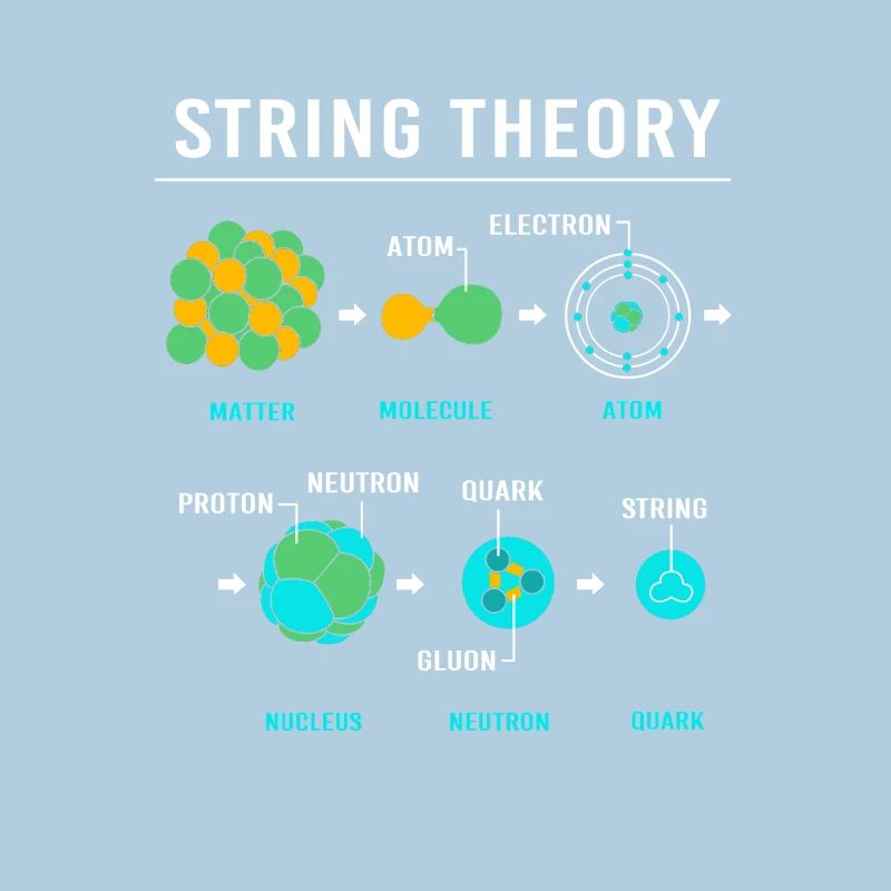 Quantum Physics Quantum Physics Quantum Leap