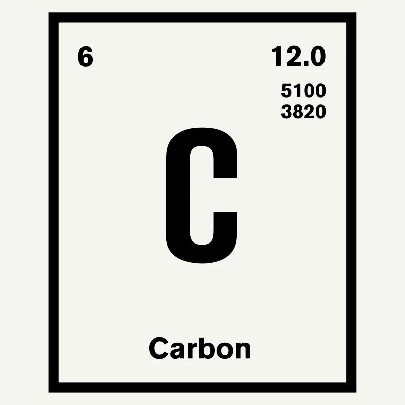 Carbon Element im Periodensystem