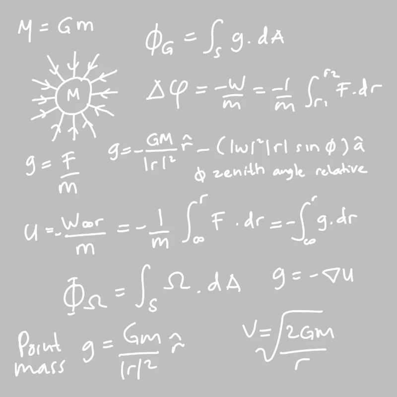 Physics Equations Unleashed