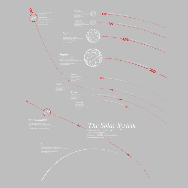 Solar System Infographic