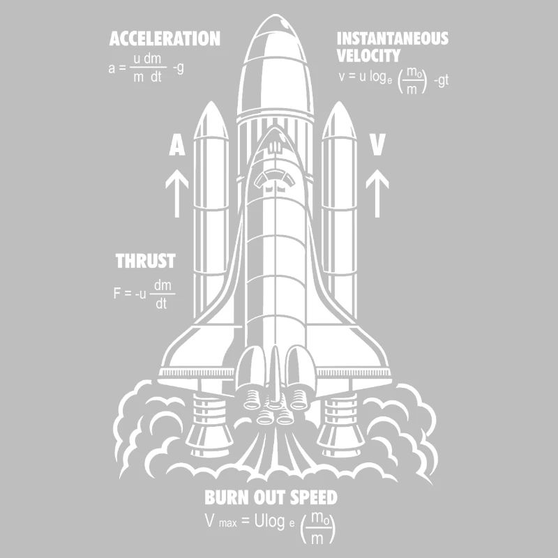 Formule de propulsion de fusée Nerdy STEM Rocket Gift