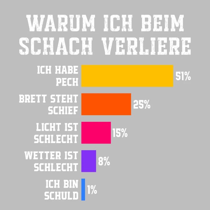 Warum ich beim Squash verliere Squash