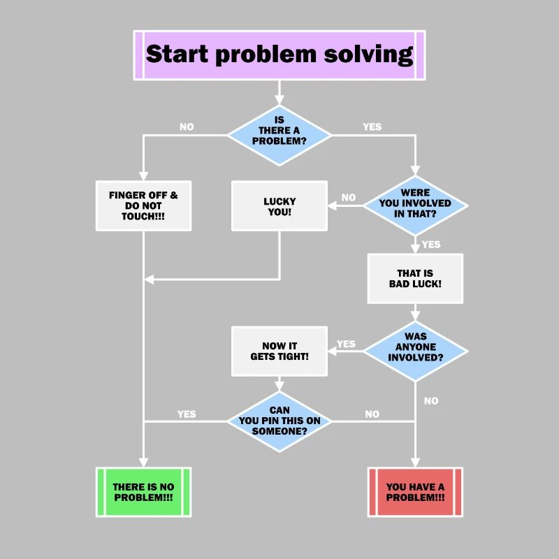 Problem solving