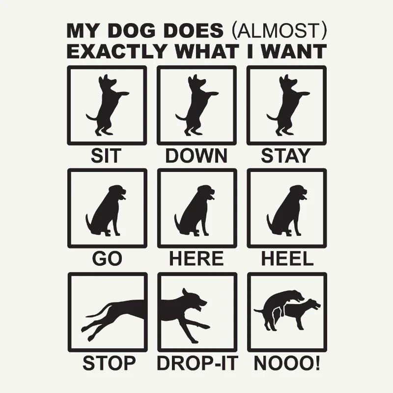Hundebefehle
