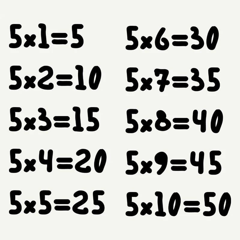Multiplication tables of five