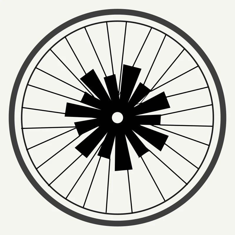 Roue d’astérisque de Cean