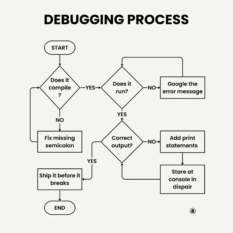 Debugging-Prozess – Gift vor den Pausen versenden