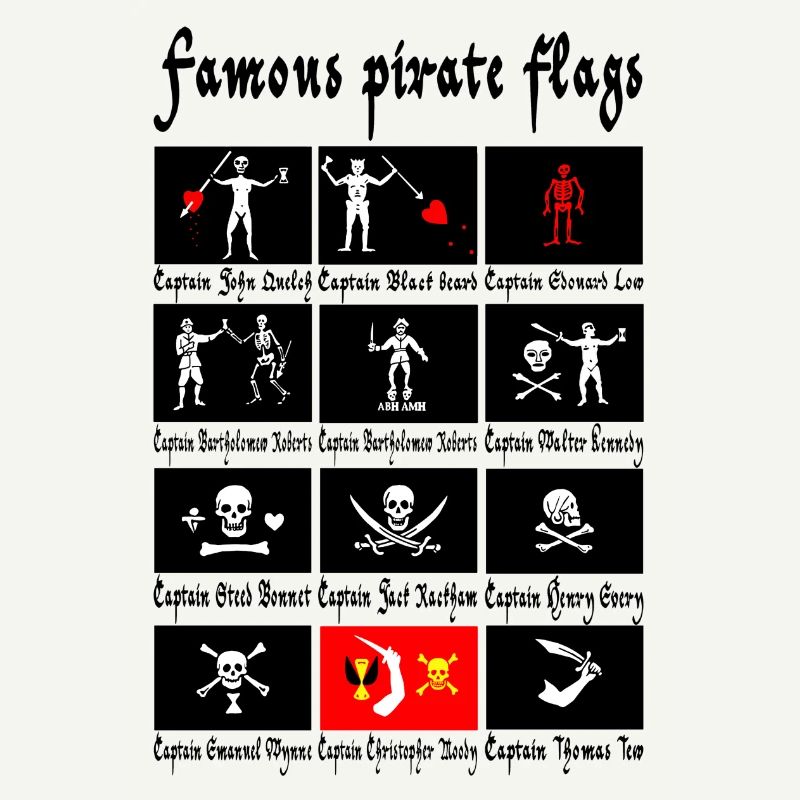 Pirates célèbres et leurs drapeaux