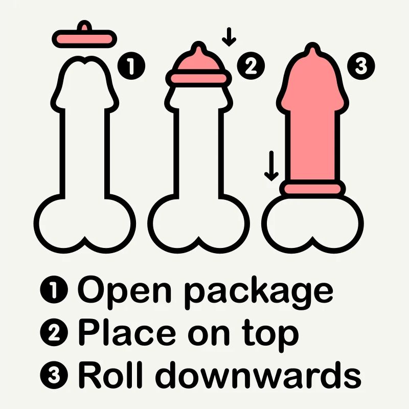 Condom manual