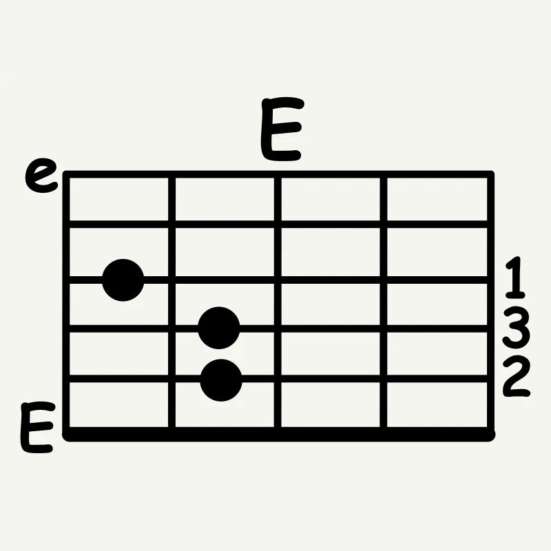 chord