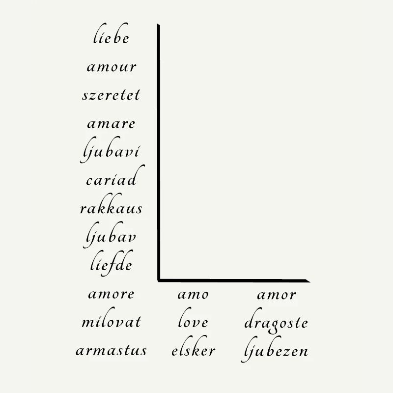 L’amour En Beaucoup de Langues Différentes