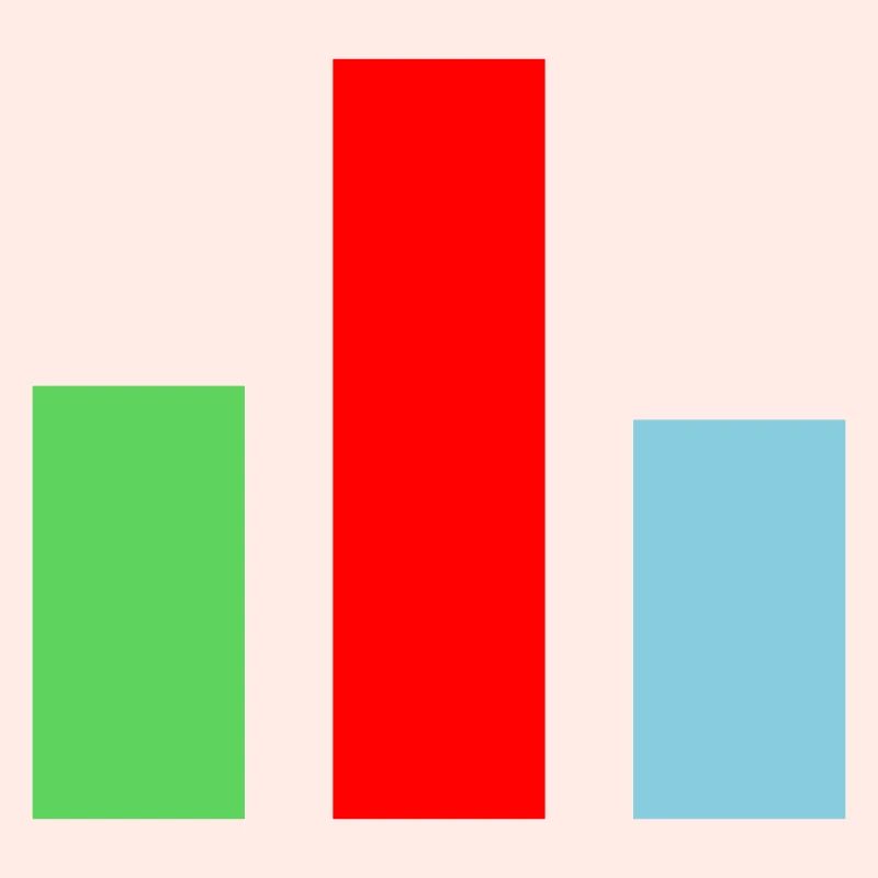 Bar Chart Statistics