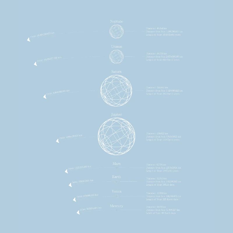Solar System Planets | Solar System Graphic