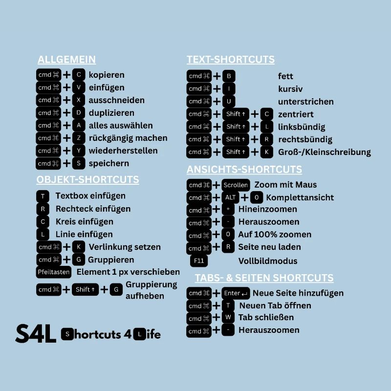 SL Shortcuts Mac – Cmd-Profi! Content Creator