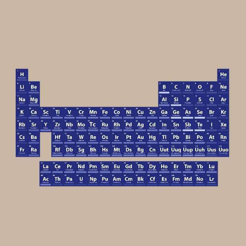 Das Periodensystem der Elemente