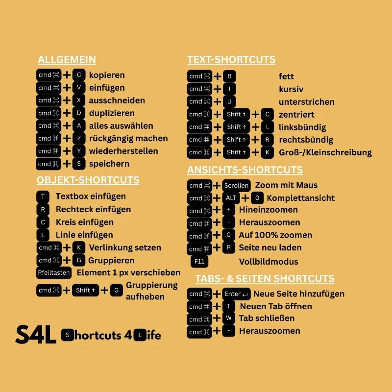 SL Shortcuts Mac – Cmd Pro! Content Creator