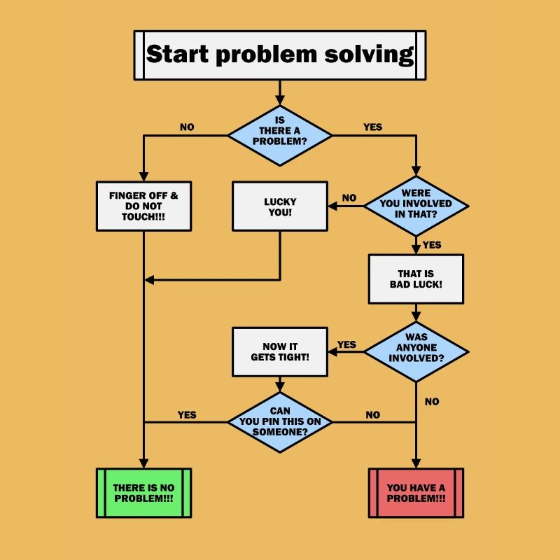 Problem solving!