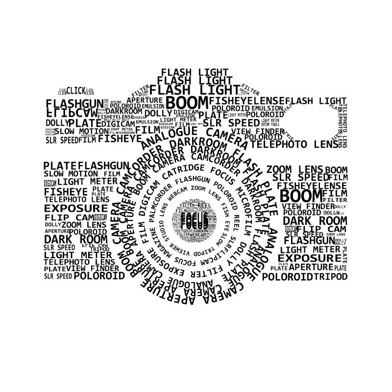 Camera keywords