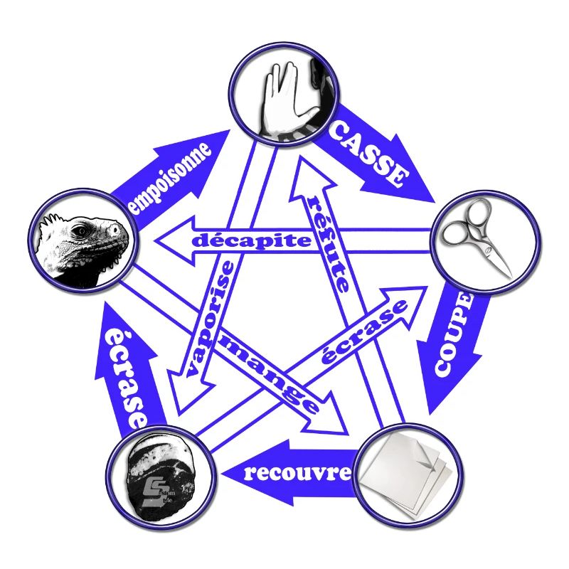 rock paper scissors lizard spock by CustomStyle