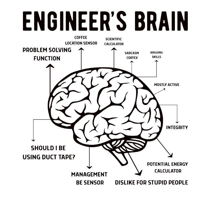 Engineer Brain Mechanical Engineering Electrical Engineering Math