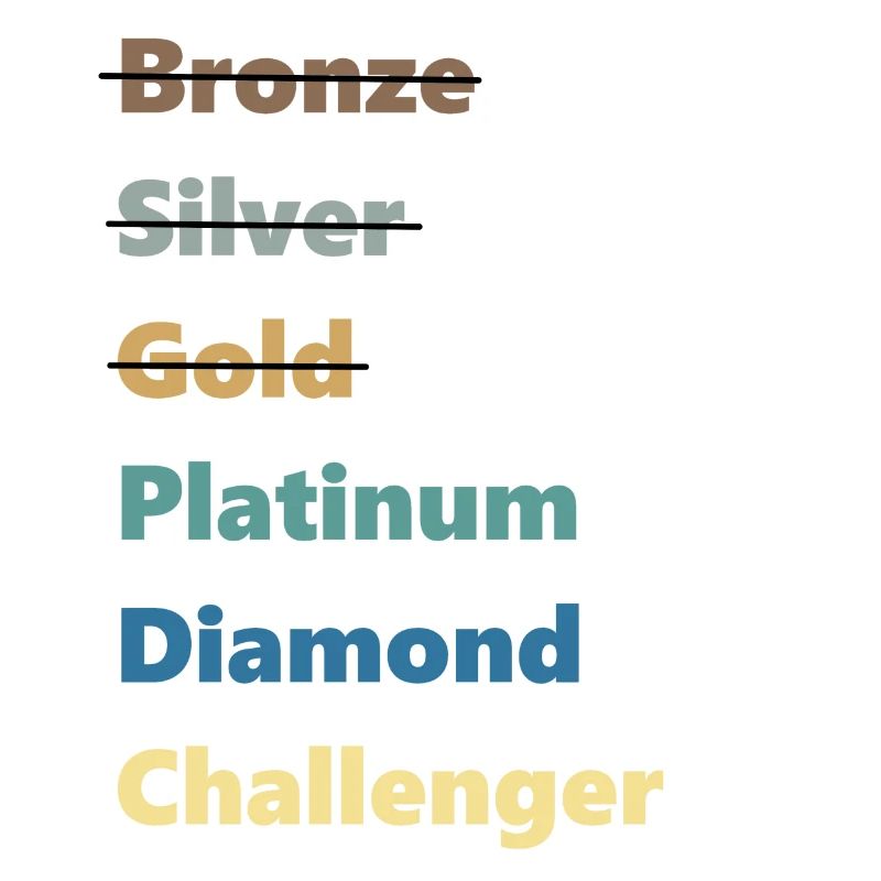 Ranking Elo Platinum