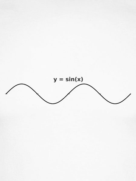 sinus graph design