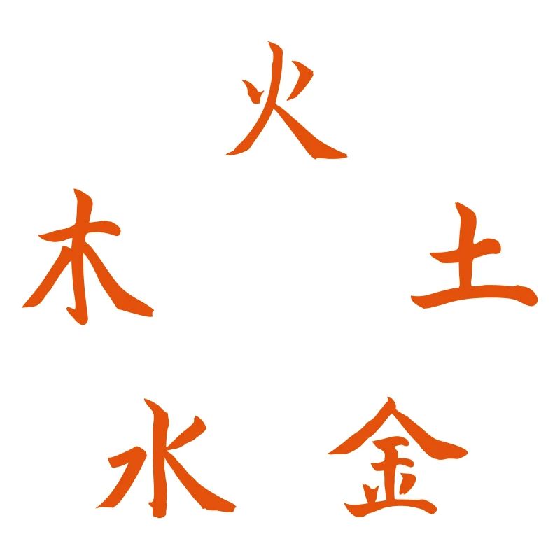 Five Elements