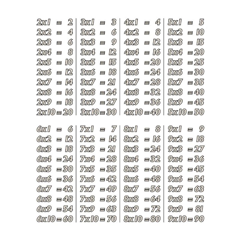 Learning its multiplication tables