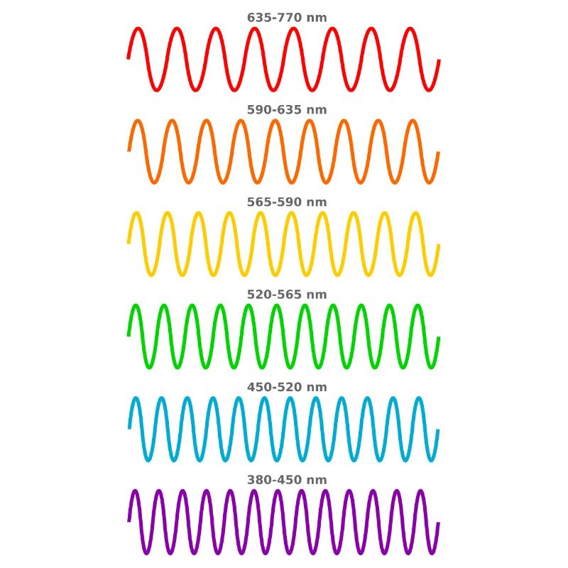 Light Waves - Physicist Physics Shirt