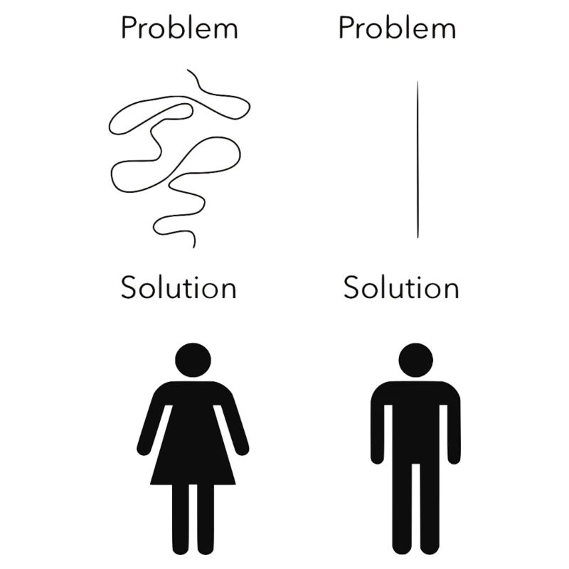 Problem not Problem M W