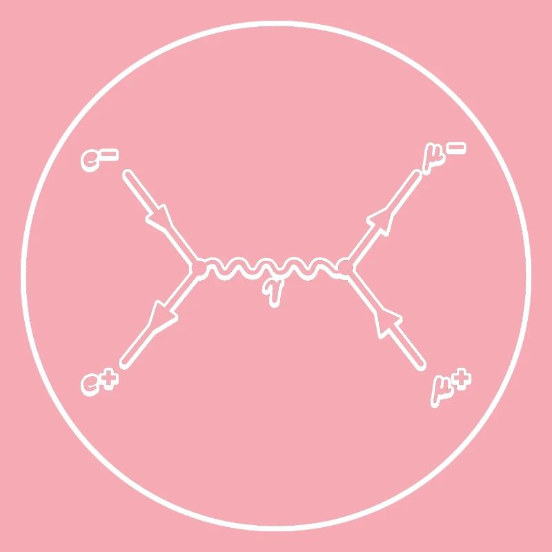 Feynman Diagramm