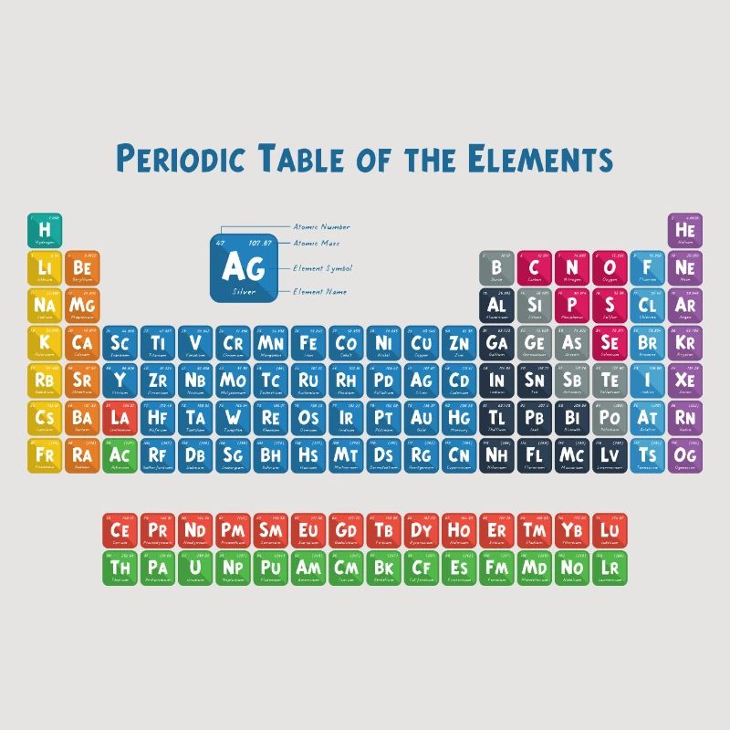 Periodensystem der Elemente 2