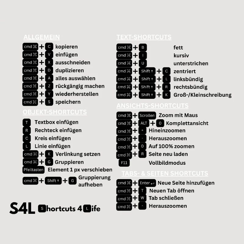 SL Shortcuts Mac – Cmd-Profi! Content Creator