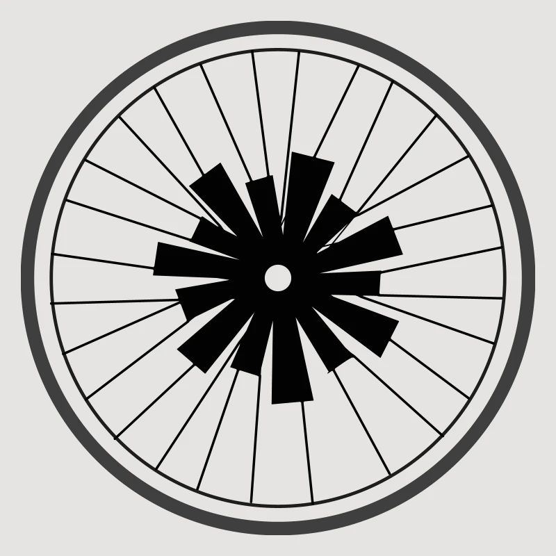 Roue d’astérisque de Cean