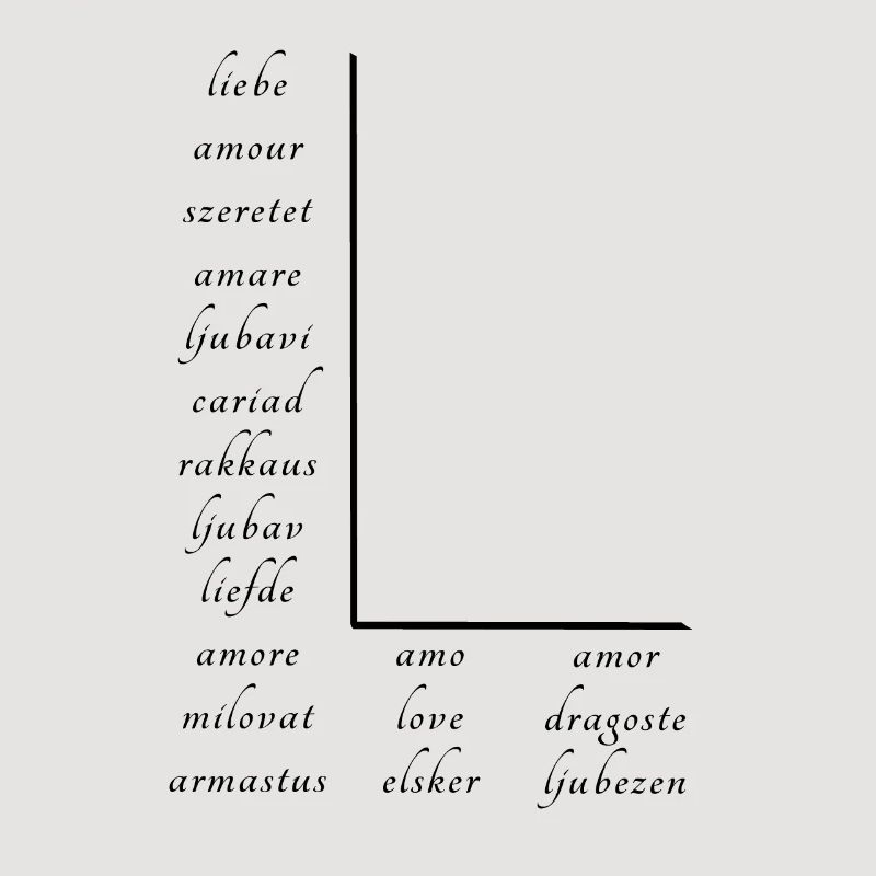 L’amour En Beaucoup de Langues Différentes