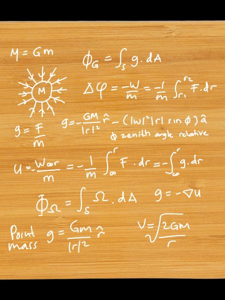 Physics Equations Unleashed