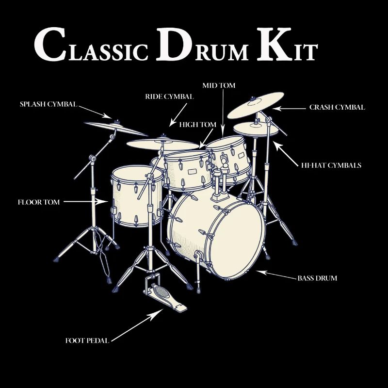 Vintage Classic Drum Diagram