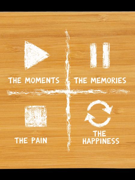 Mindfulness, Moments, Memories, Happiness
