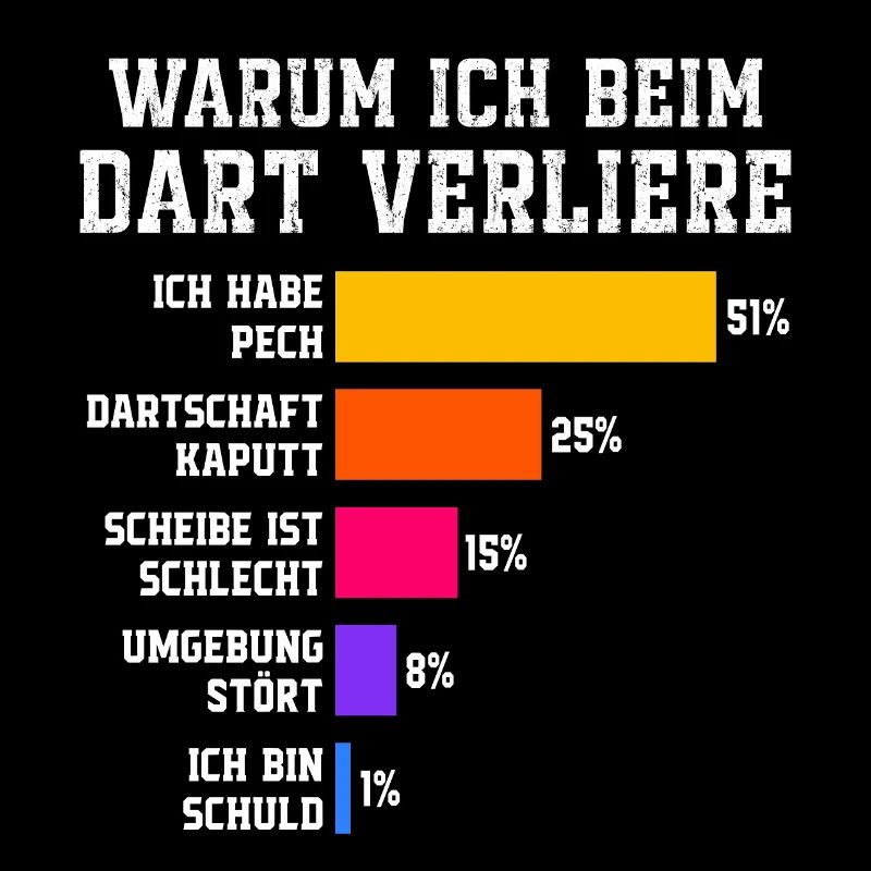 Why I lose at darts Darts