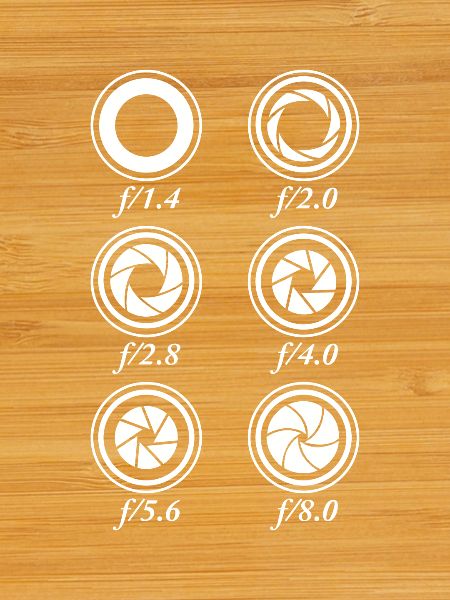 Camera Apertures