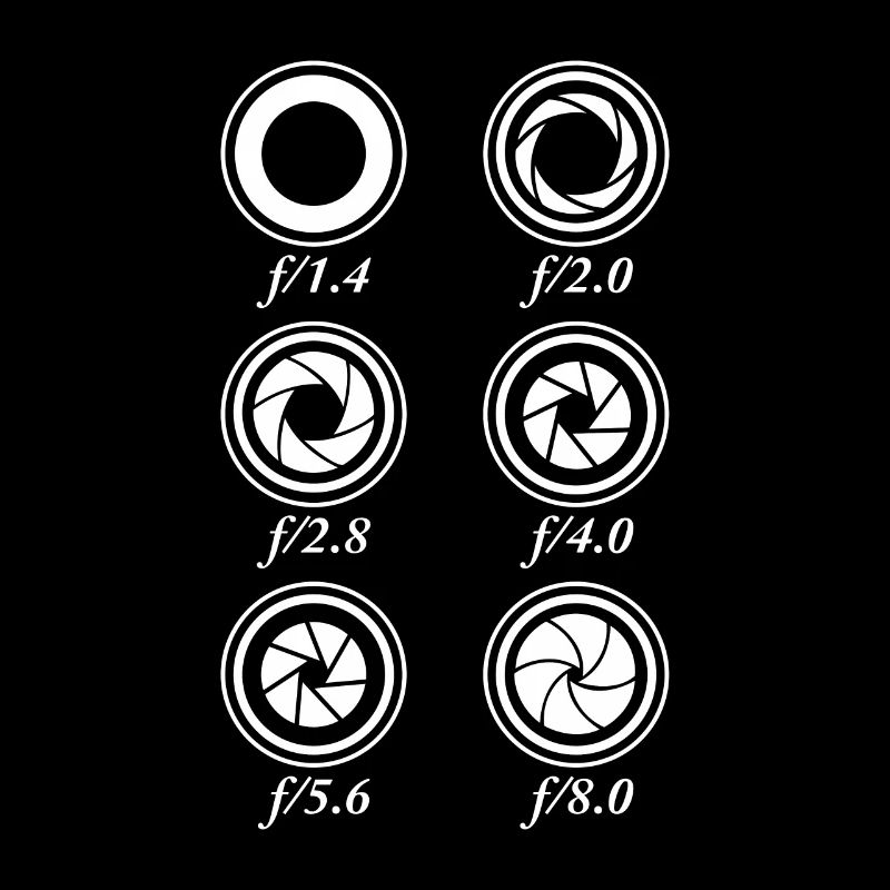 Ouvertures de caméra