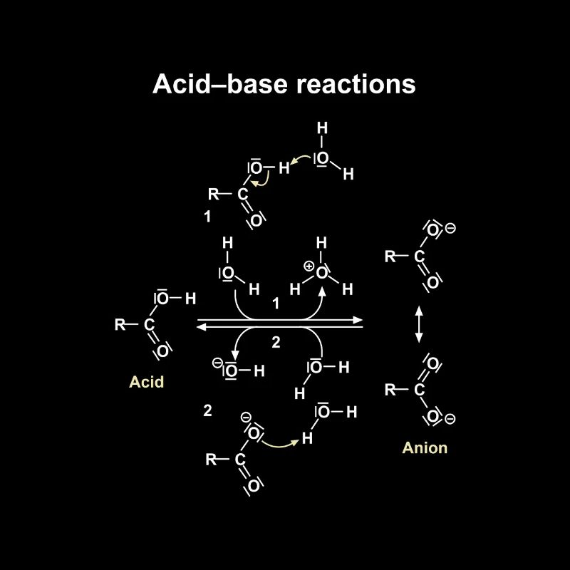 Dargestellte Säure-Base-Reaktionen