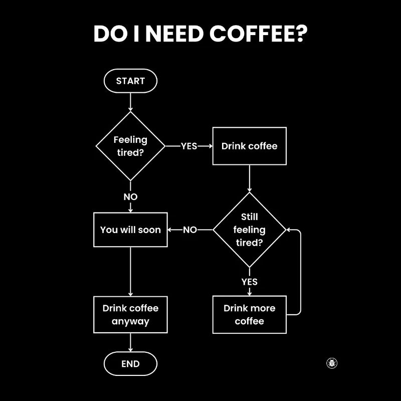 Do I Need Coffee Flowchart - Always Yes Gift