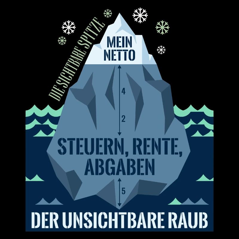 Die Sichtbare Spitze Mein Netto Eisberg Steuern