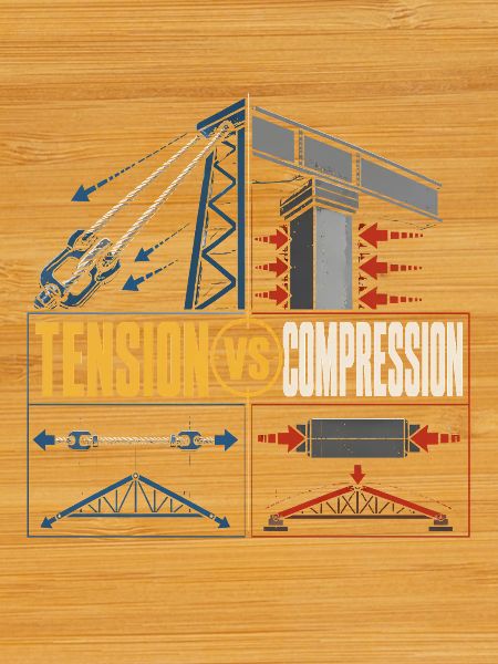 Bridge Engineer Civil Engineering